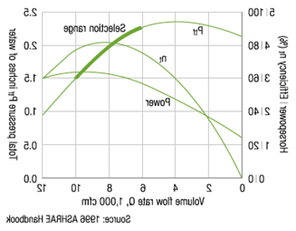 RTU chart